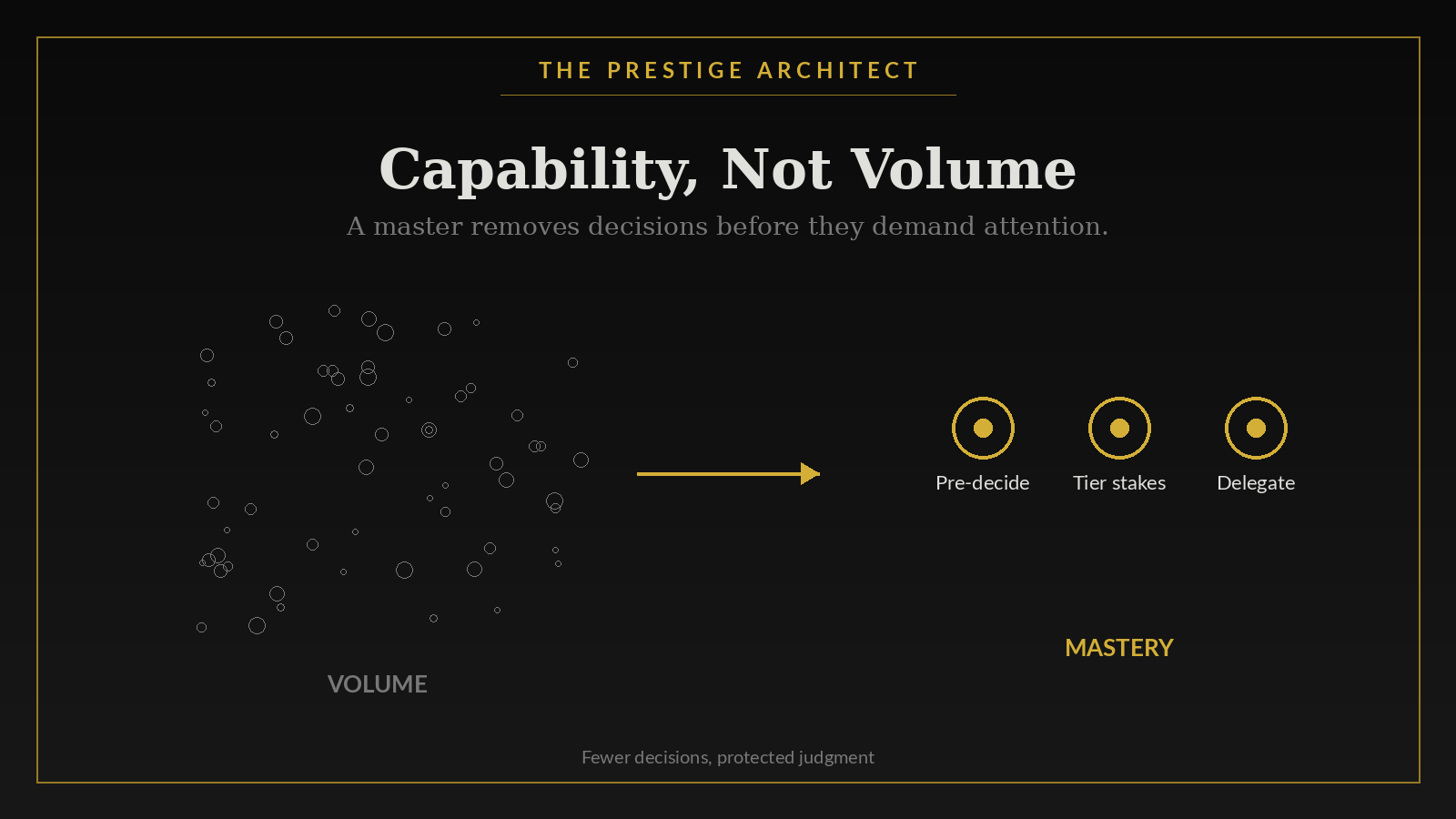 Founder removing low-stakes decisions through structure, a Mastery capability design Founder removing low-stakes decisions through structure, a Mastery capability design