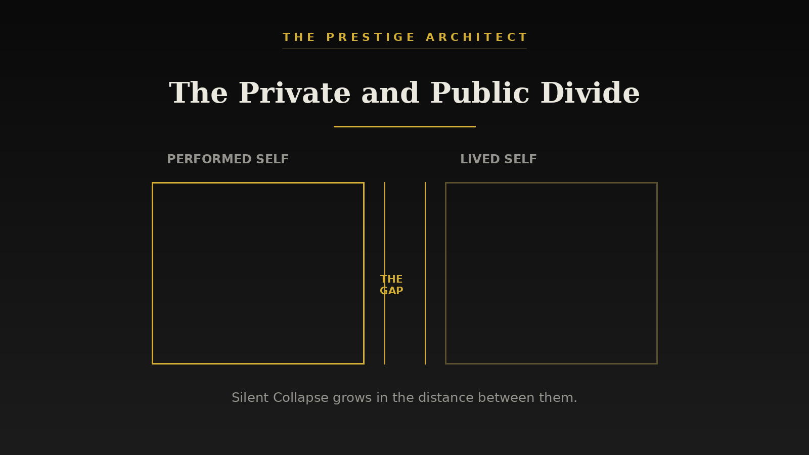 Closing the private and public divide that drives executive Silent Collapse, Authenticity pillar