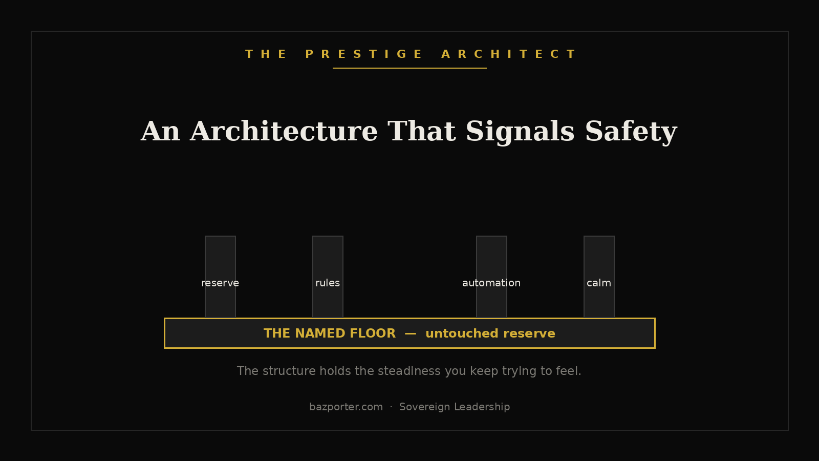 Building a financial architecture that signals safety for a sovereign executive