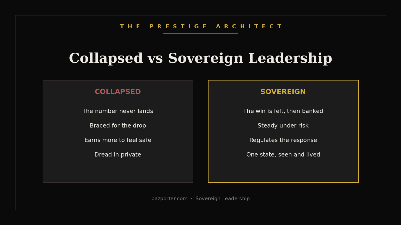 Comparing scarcity bracing and Sovereign Leadership for a wealthy executive rebuilding safety