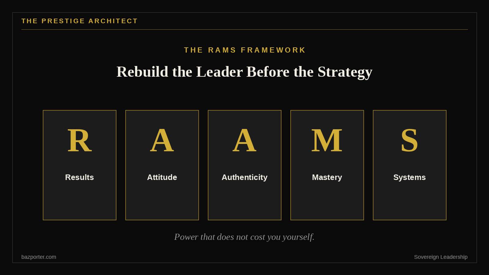 Framework diagram of the five RAMS pillars rebuilding the founder before the strategy
