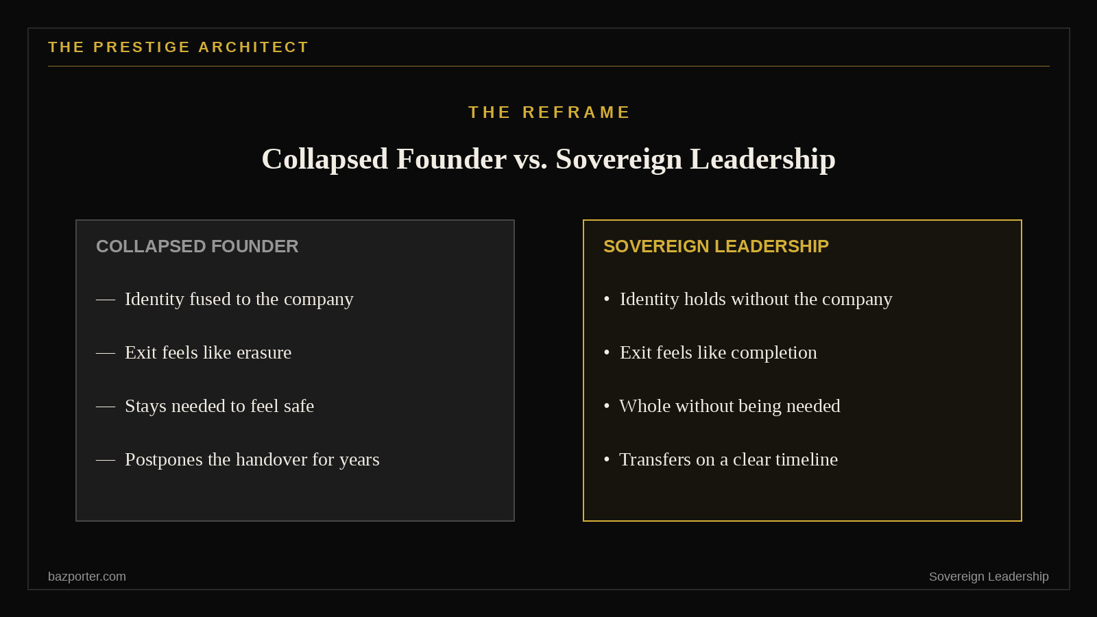 Comparison of a collapsed founder versus Sovereign Leadership across the exit decision