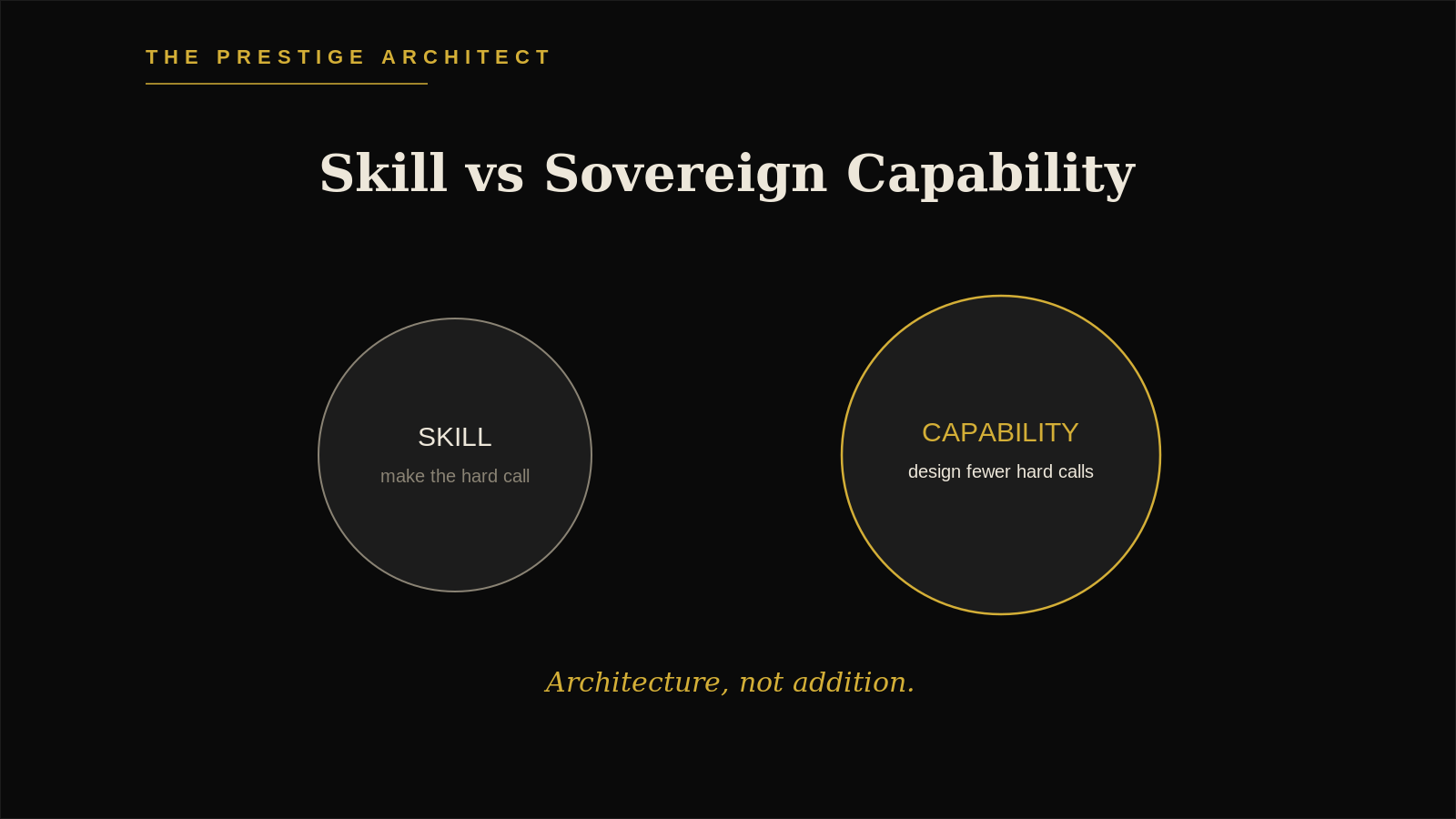 Distinguishing skill from sovereign capability in executive decision-making mastery Distinguishing skill from sovereign capability in executive decision-making mastery