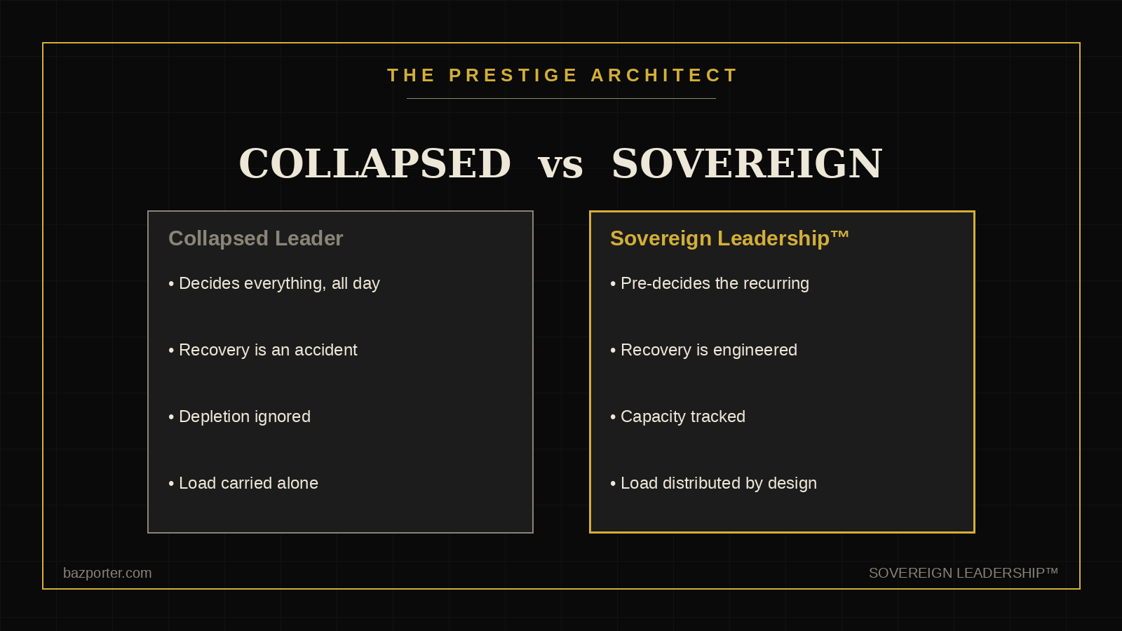 Collapsed leader versus Sovereign Leadership decision architecture comparison for executives