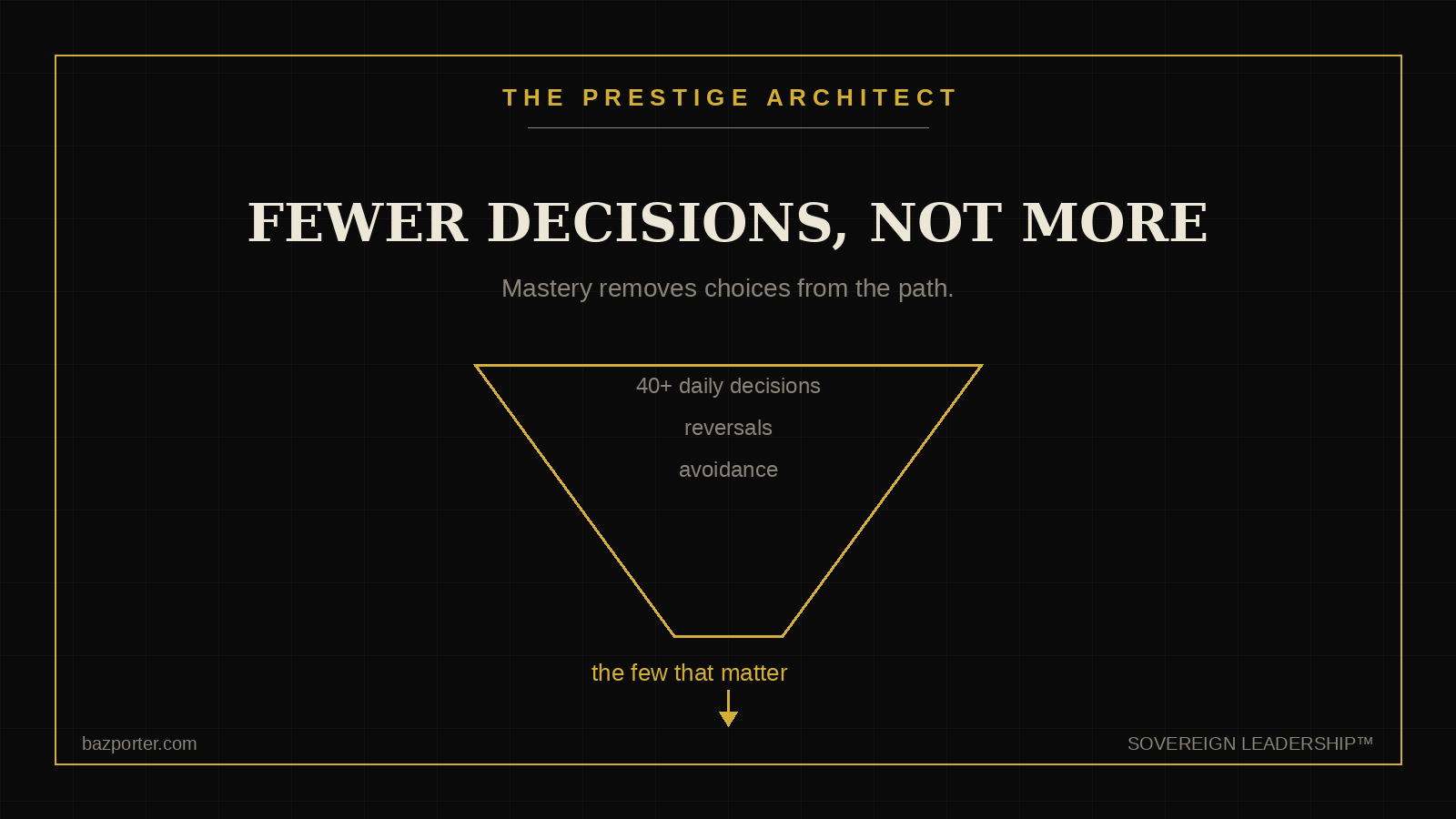 Leader removing recurring choices through a decision funnel, the Mastery pillar against executive decision fatigue