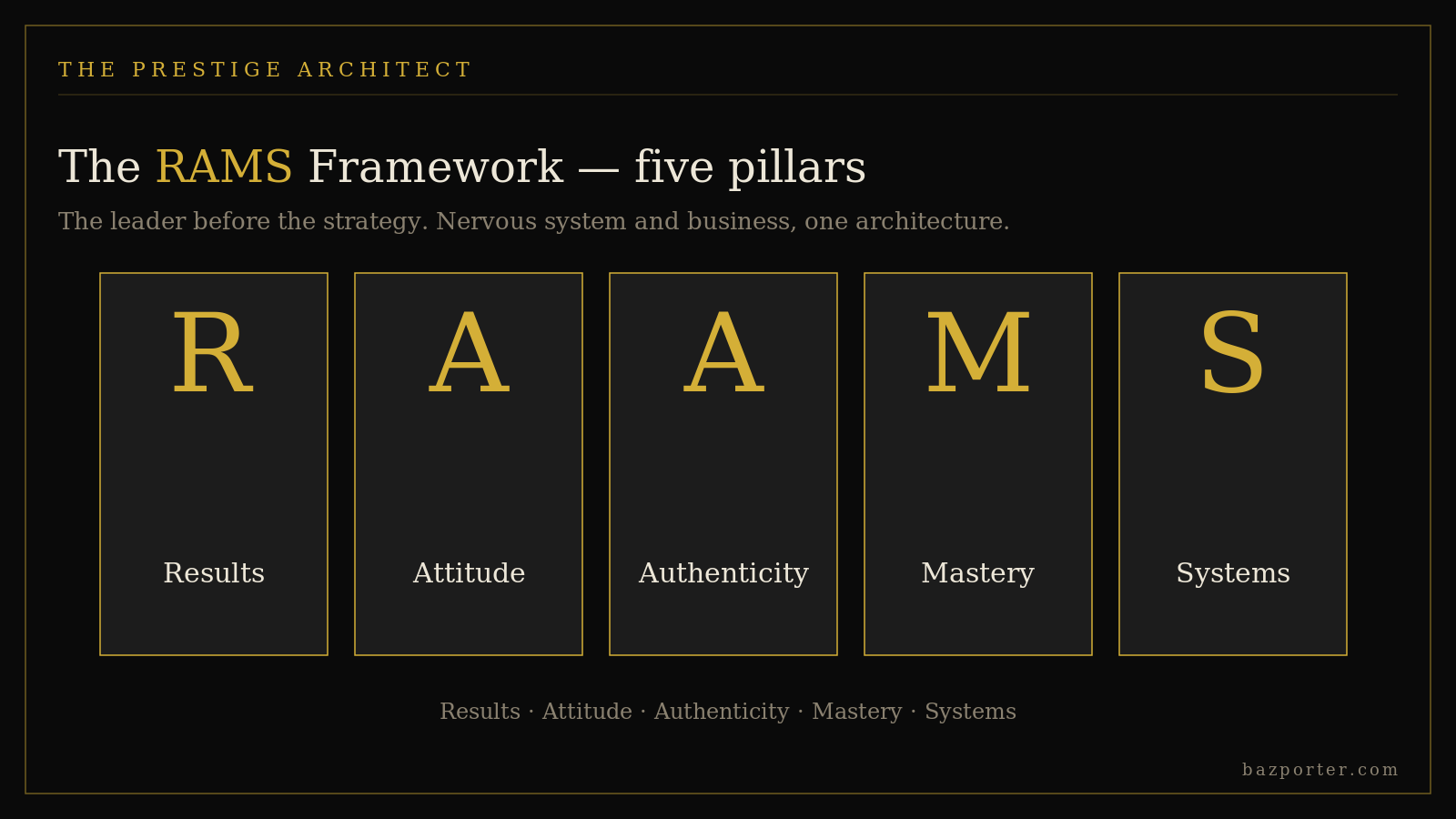 The five RAMS pillars building a company that runs without the always-on founder in Sovereign Leadership