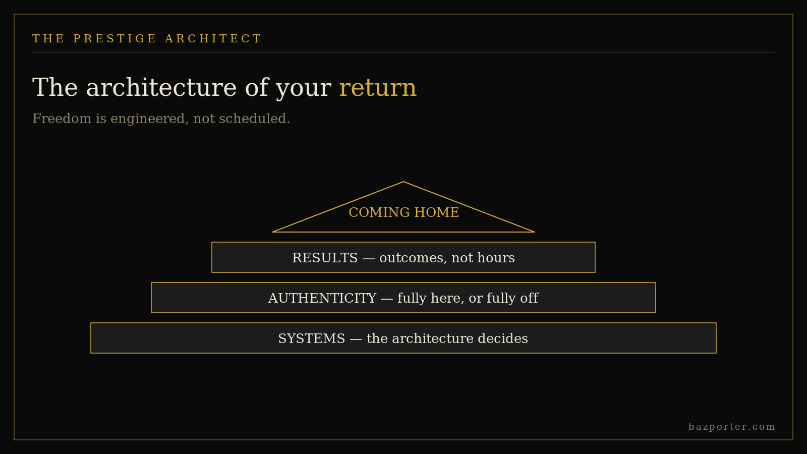 Executive engineering the architecture of coming home through RAMS Systems and Authenticity