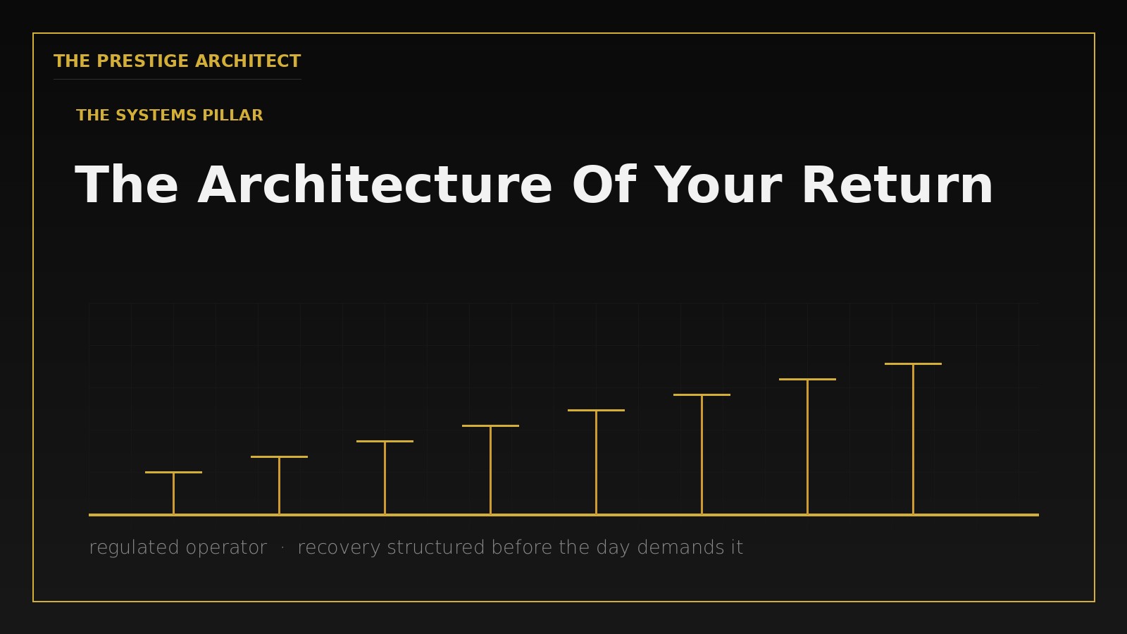 Architecting the return of a depleted executive through nervous-system Systems design