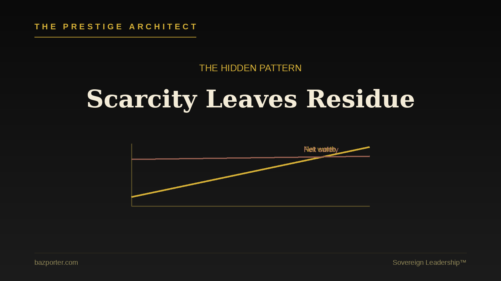 Charting rising net worth against flat felt-safety for an anxious high earner
