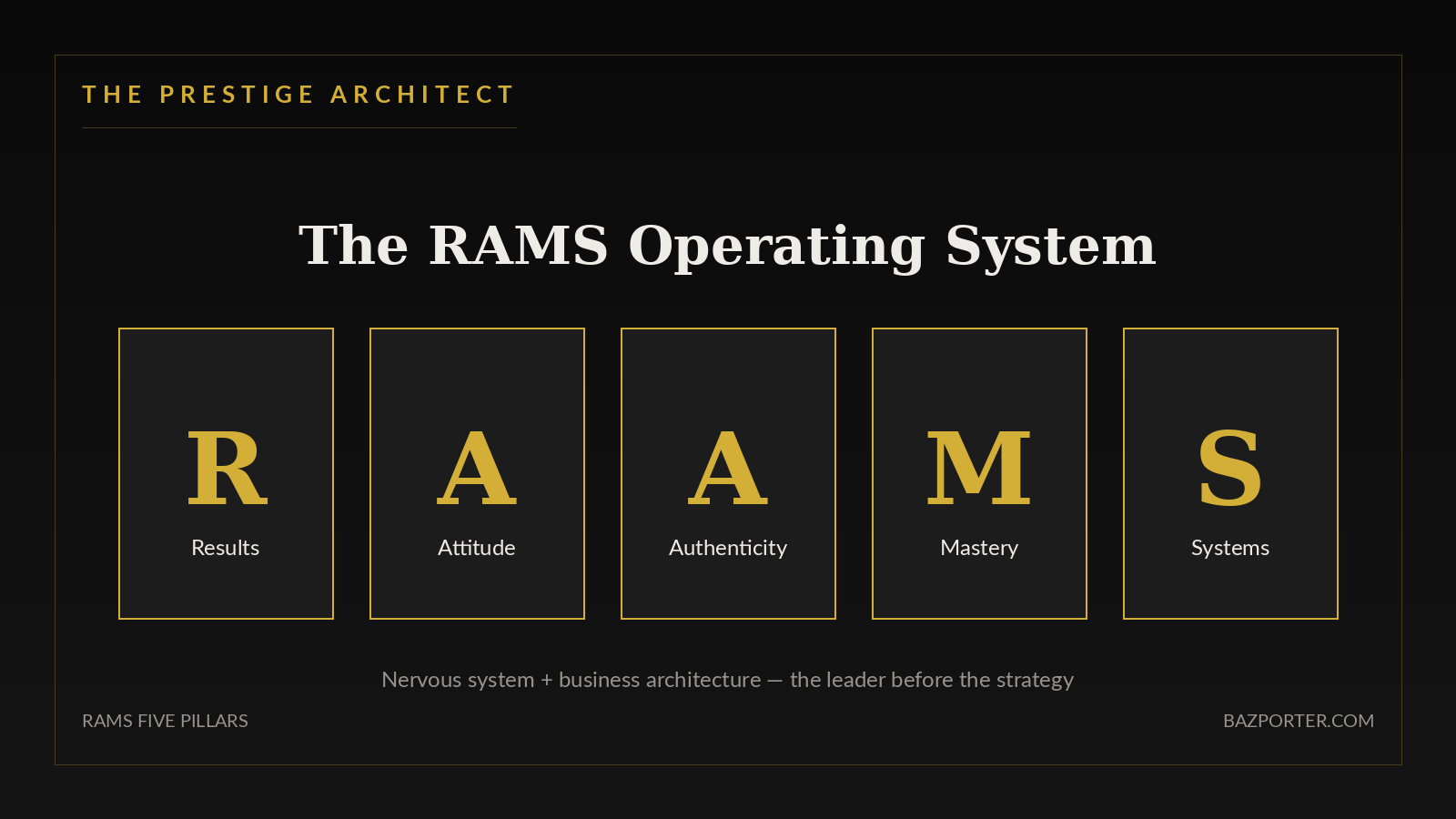 Rebuilding the executive operating system across the five RAMS pillars, Sovereign Leadership