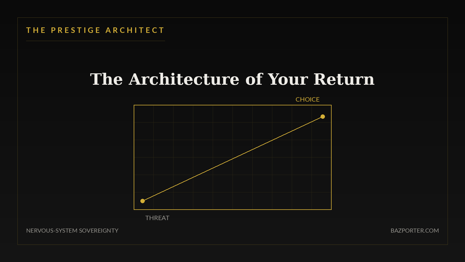 Building the architecture of the return from threat to choice, Systems pillar sovereignty