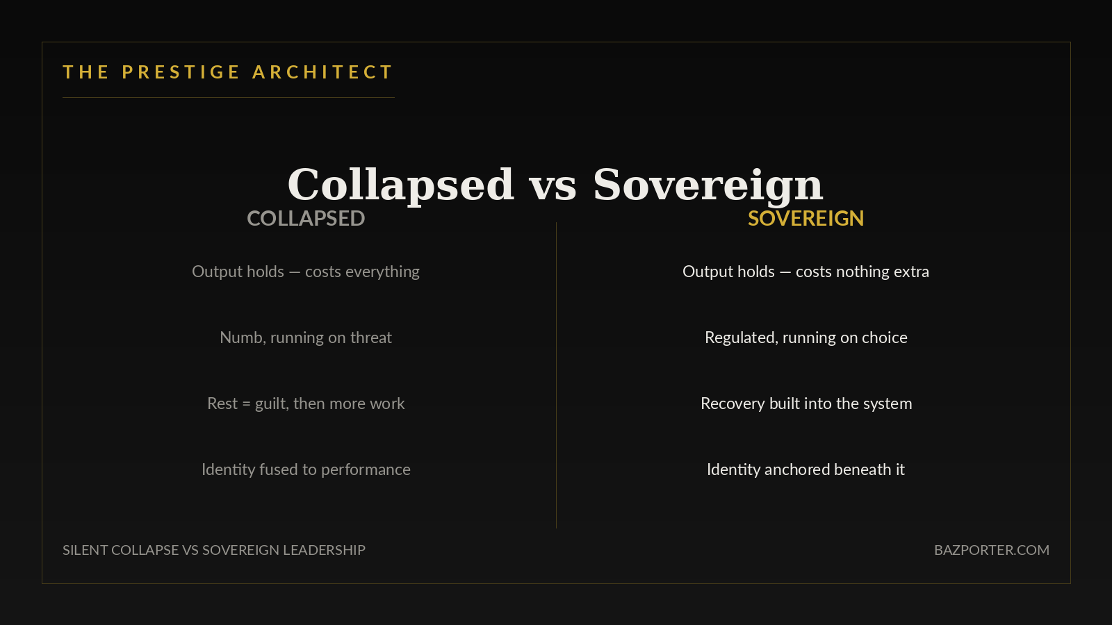 Comparing the collapsed leader and the sovereign leader, Attitude and Systems reframe