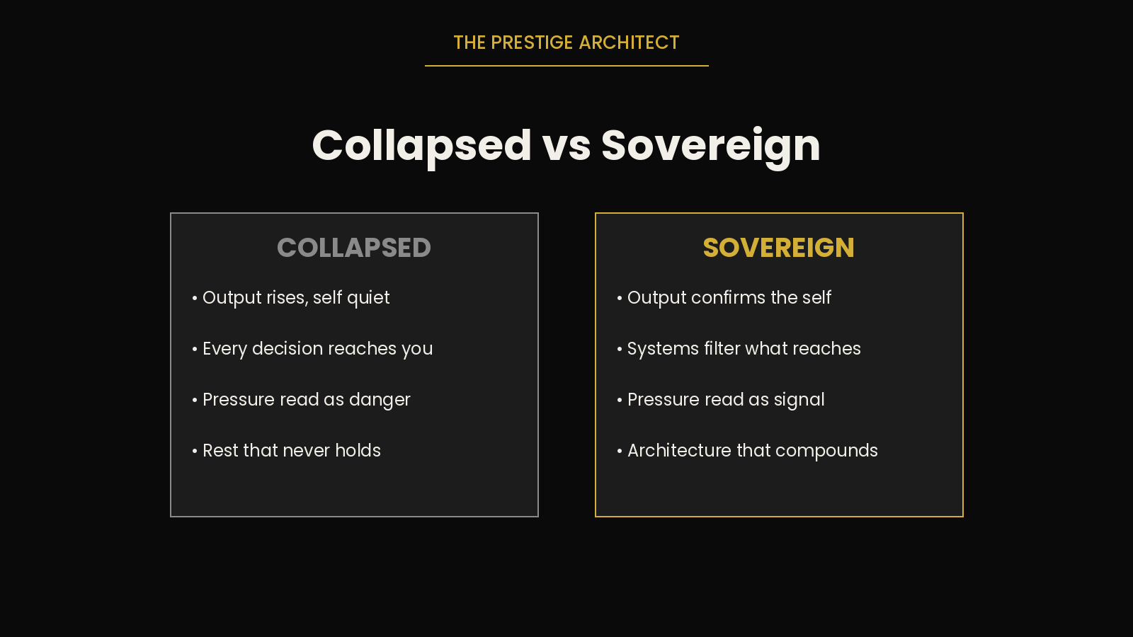 Comparing collapsed and sovereign operating states for executive depression recovery, a Systems view