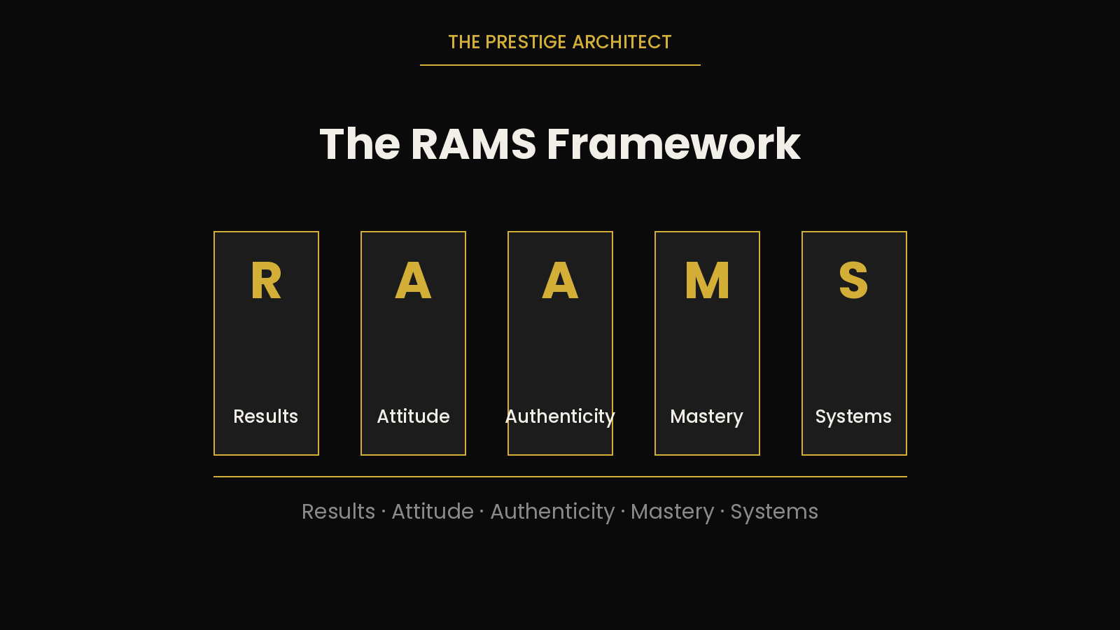 Applying the RAMS Framework five pillars for executive nervous-system recovery and sovereign leadership
