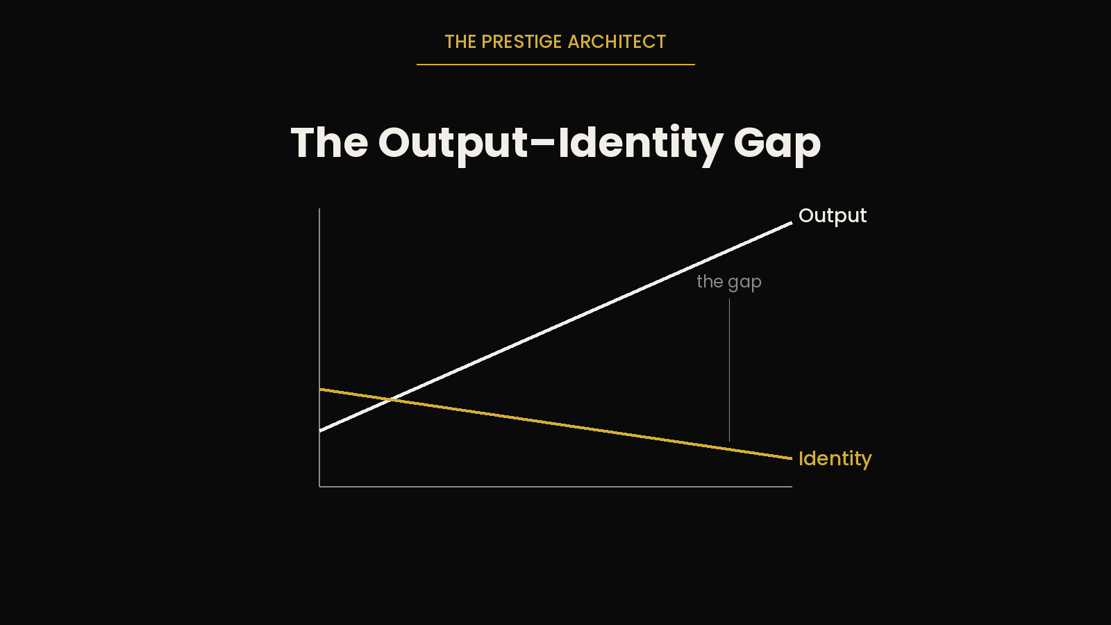 Mapping the output-identity gap driving high-functioning depression in senior leaders, a Results reframe
