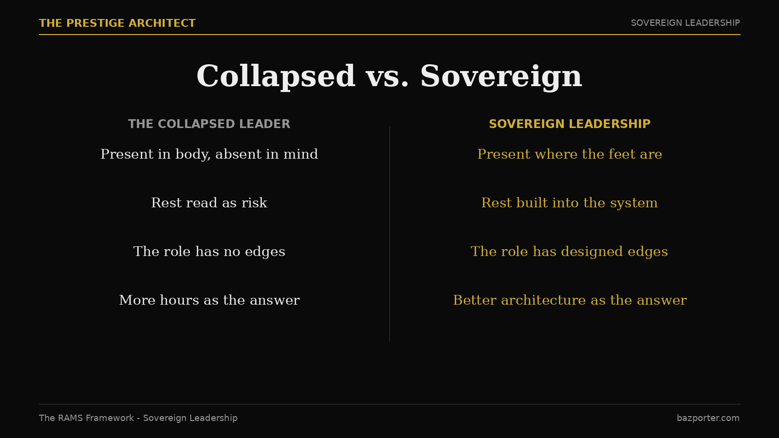 Comparison of a collapsed leader versus Sovereign Leadership across the working day, RAMS Framework