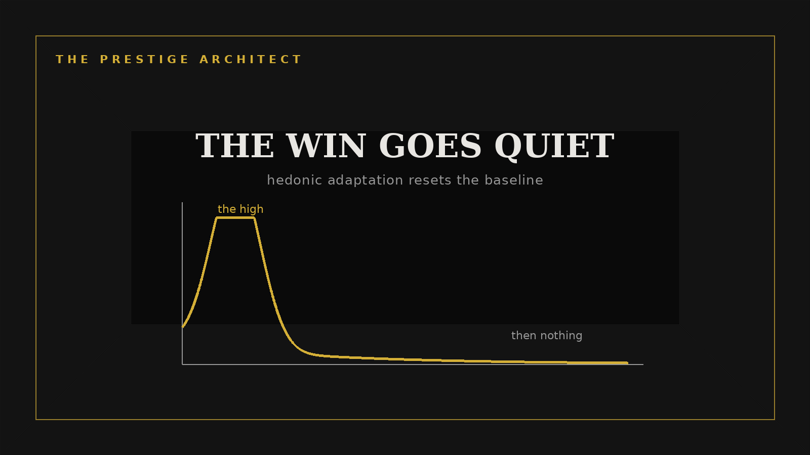 High achiever watching the win go quiet, hedonic adaptation and the output-identity gap in Sovereign Leadership