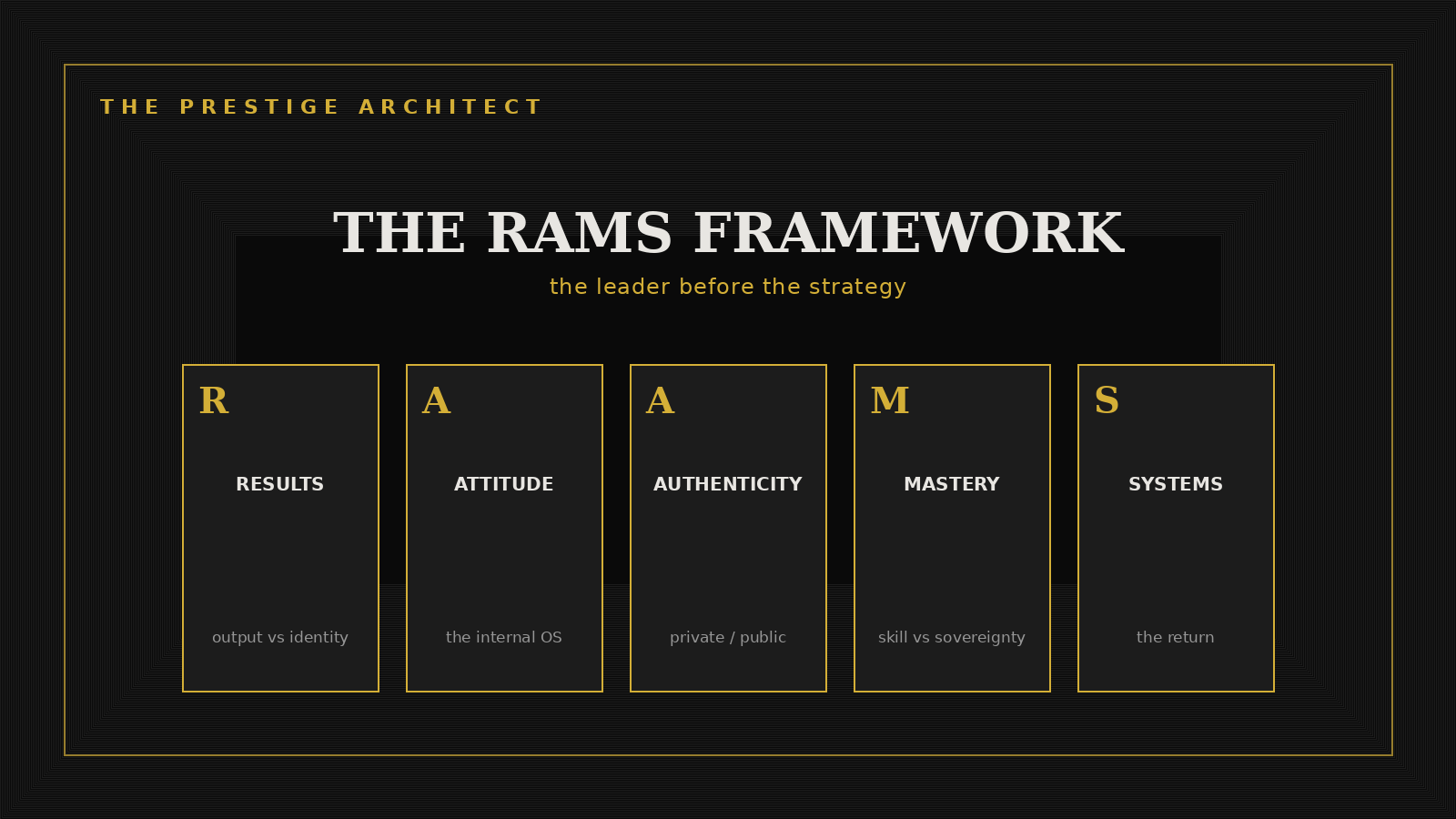 Founder mapping the five RAMS pillars Results Attitude Authenticity Mastery Systems under executive emptiness