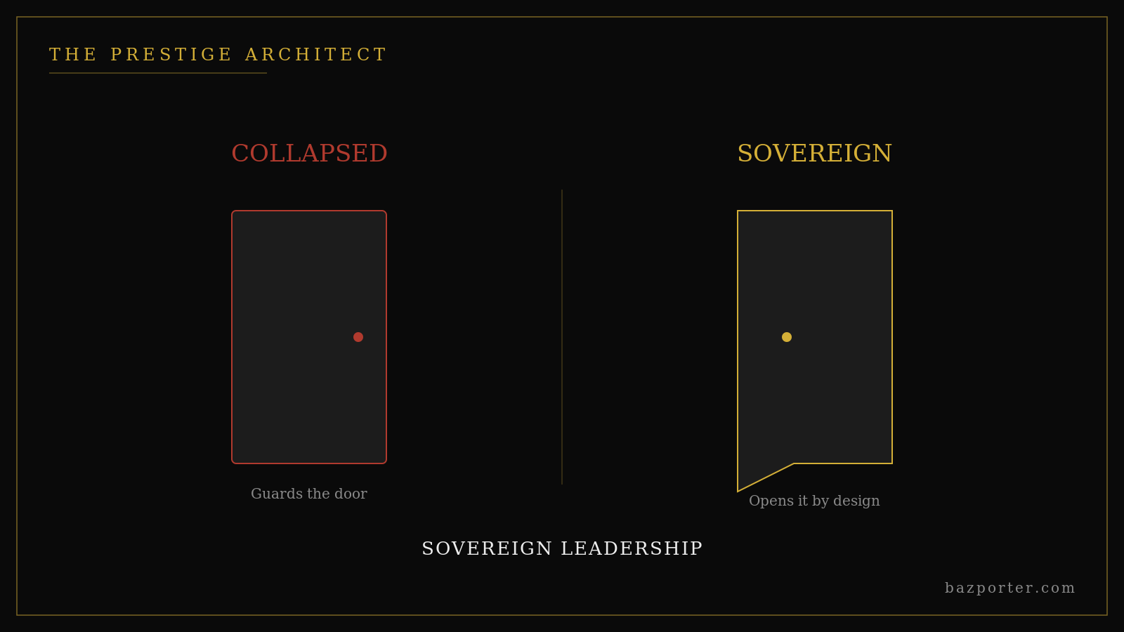 Collapsed founder versus Sovereign Leadership at the exit door in executive succession Collapsed founder versus Sovereign Leadership at the exit door in executive succession