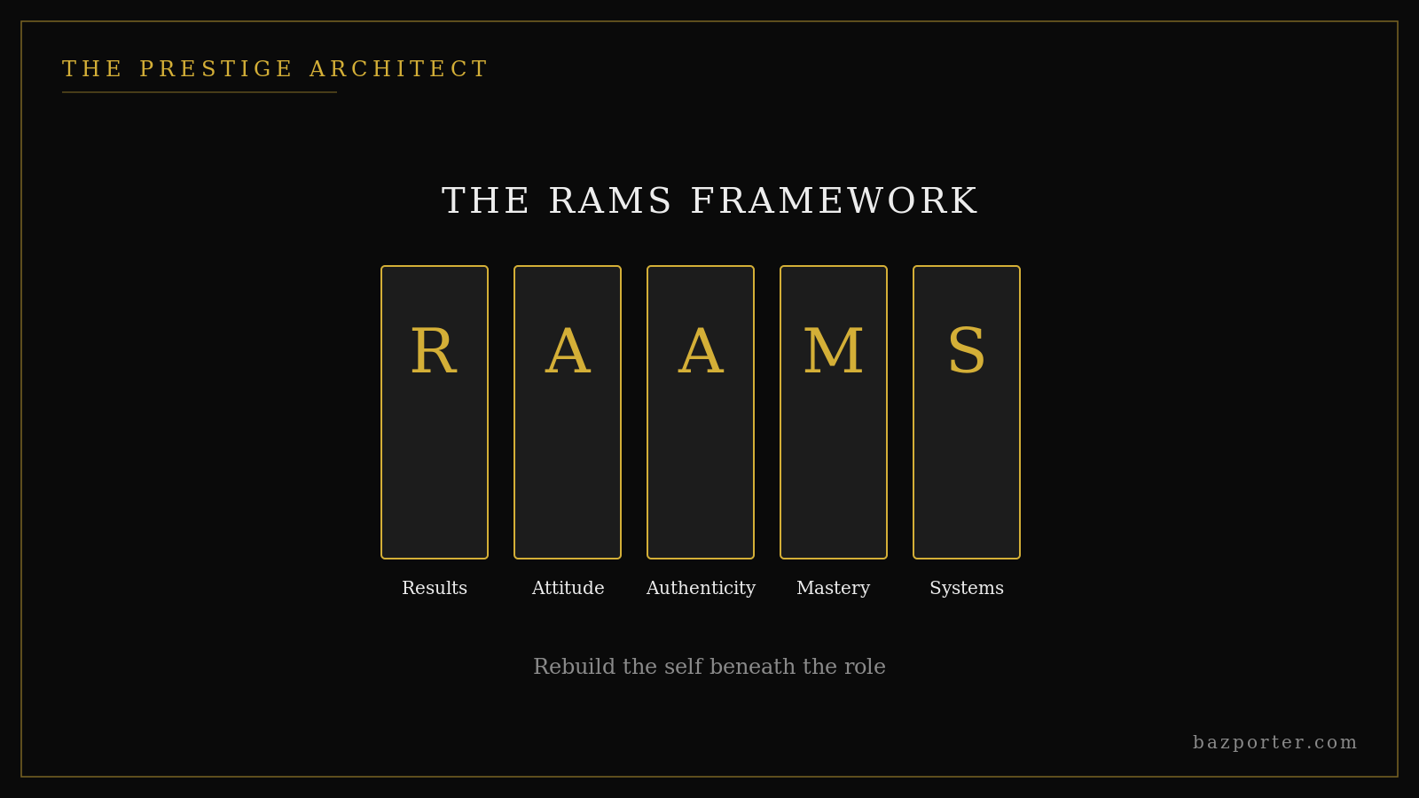 The RAMS Framework five pillars rebuilding executive identity beneath the founder role The RAMS Framework five pillars rebuilding executive identity beneath the founder role