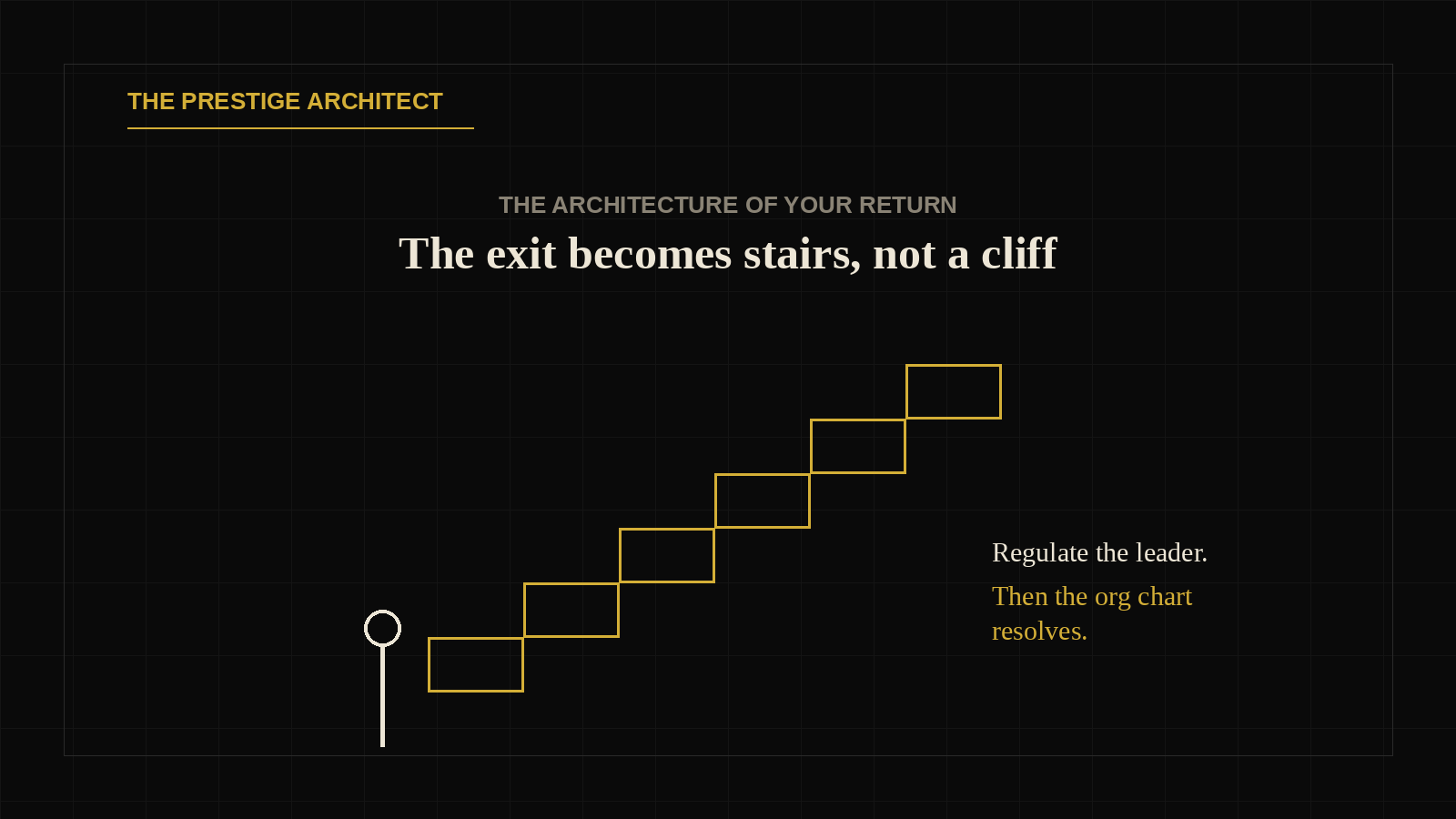 Founder stepping away as the company holds, the Systems architecture of a sovereign return