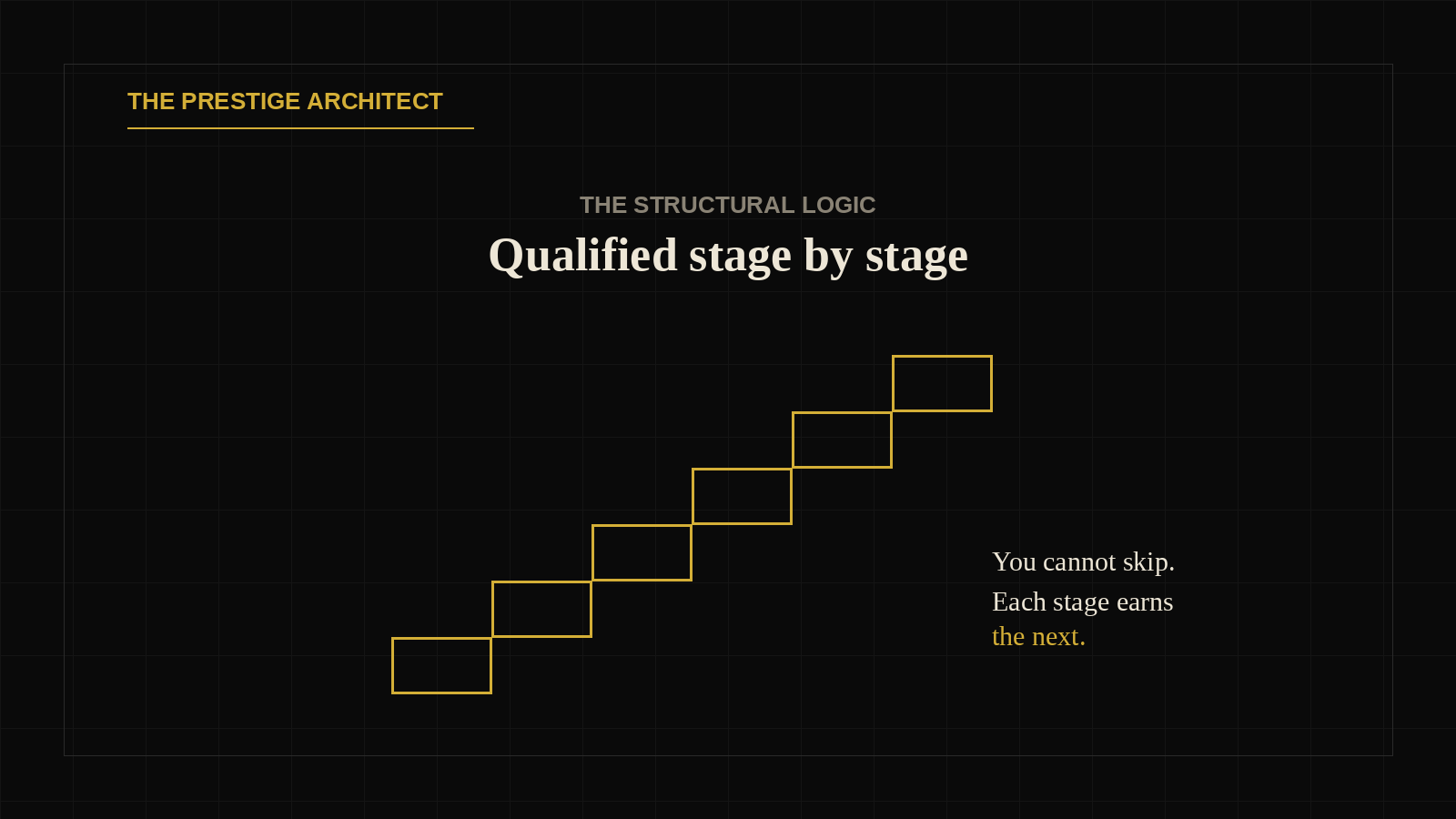 Graduation-only progression in Sovereign Leadership Architecture, an executive qualified stage by stage toward sovereign return Graduation-only progression in Sovereign Leadership Architecture, an executive qualified stage by stage toward sovereign return