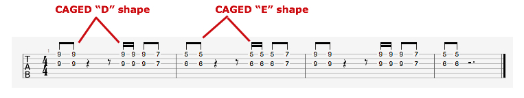 CAGED D and E shape