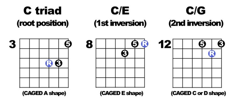 Triads 123 Cmaj
