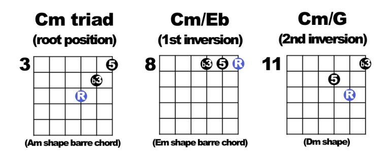 Triads 123 Cm