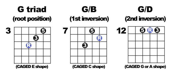 Triads 234 Gmaj