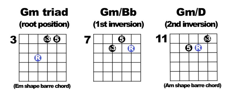 Triads 234 Gm