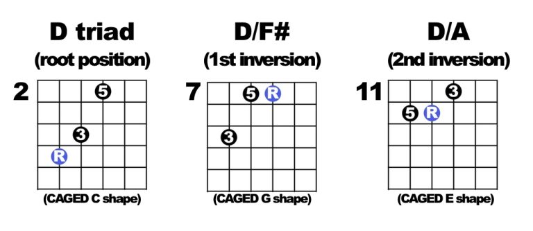 Triads 345 Dmaj