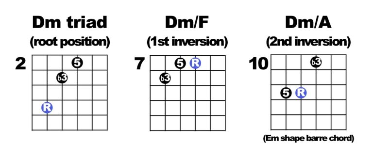 Triads 345 Dm