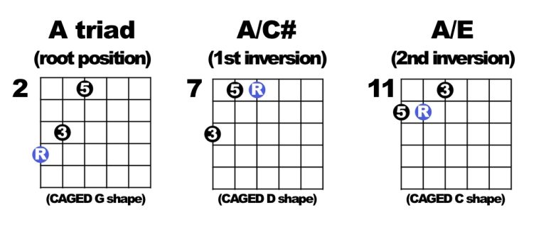 Triads 456 Amaj