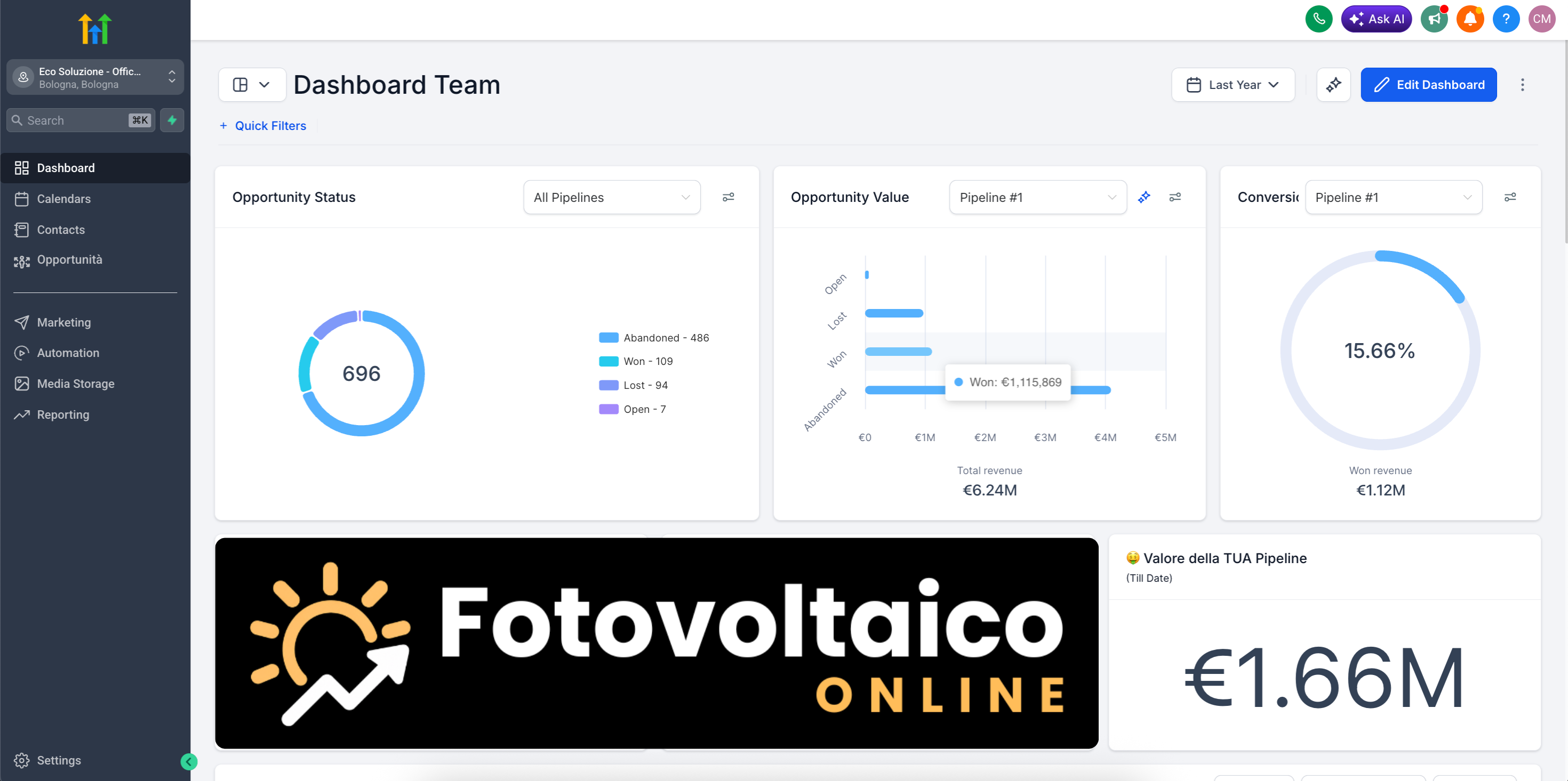 GoHighLevel CRM — pipeline Ecosoluzione 2025