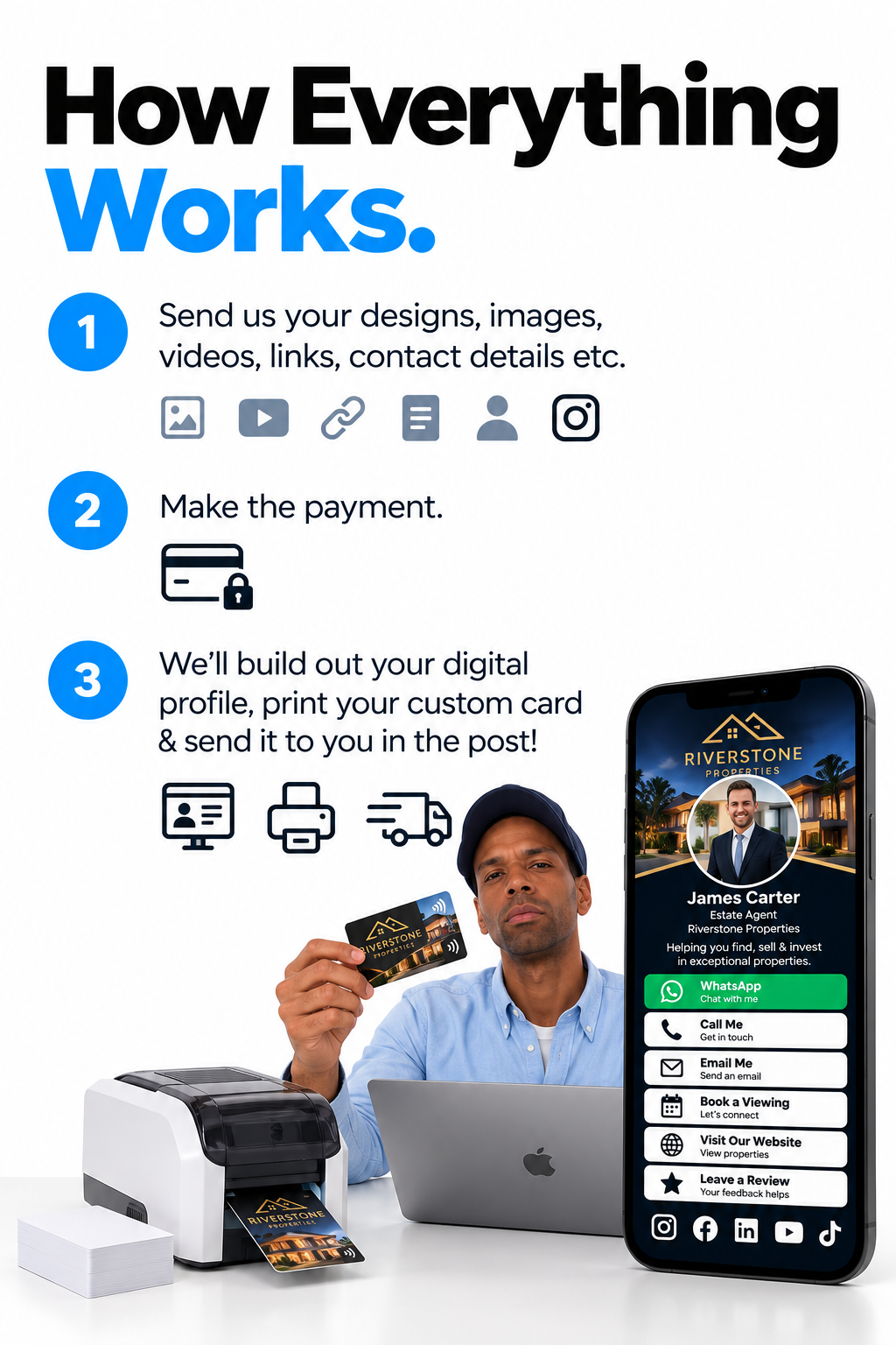 Paperless Society smart card and profile