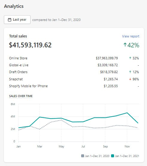 Shopify dashboard — hair extensions brand