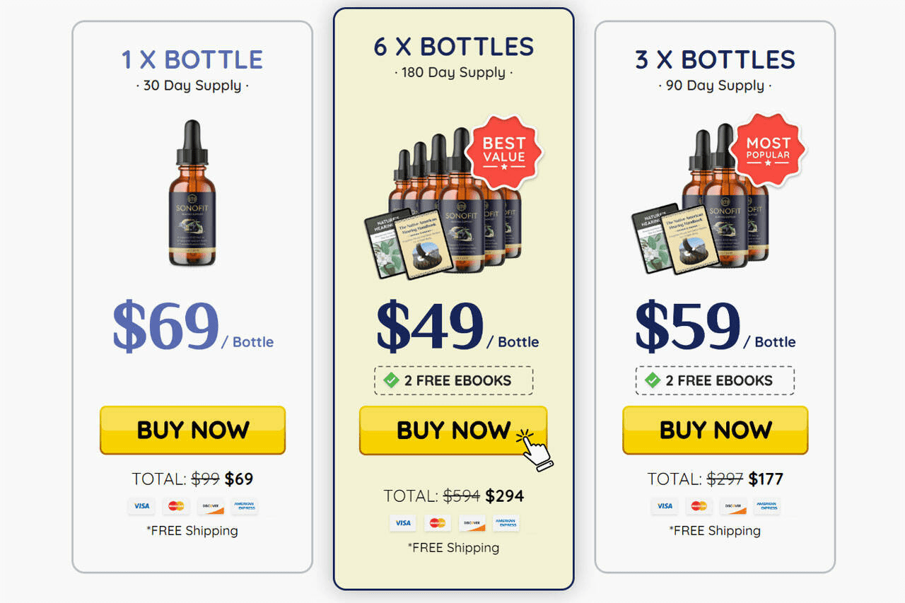  SonoFit pricing bottles