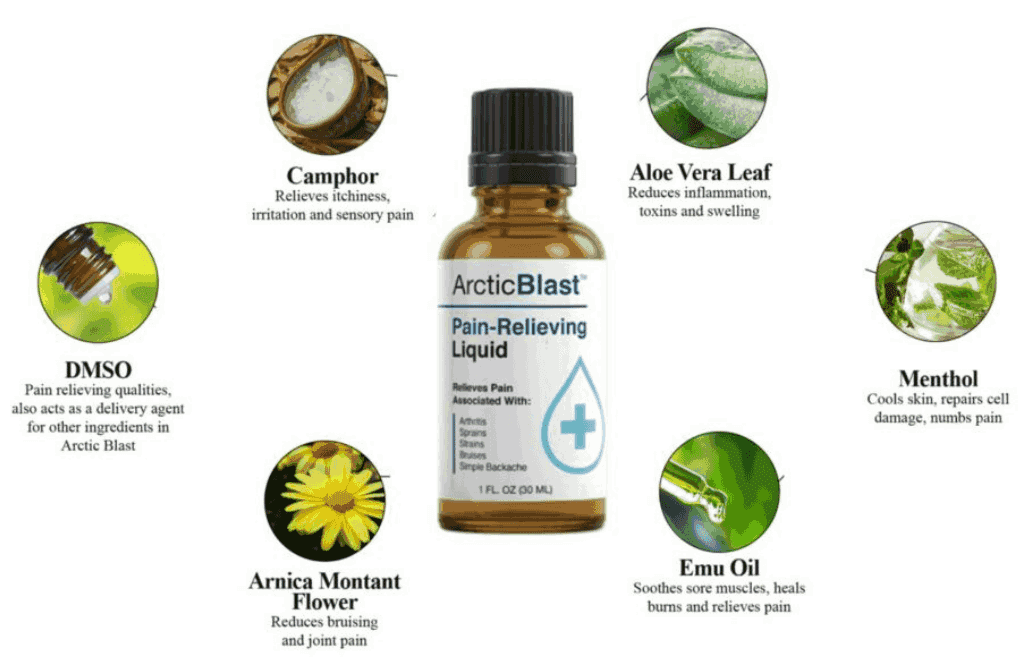 Ingredients-of-Arctic-Blast