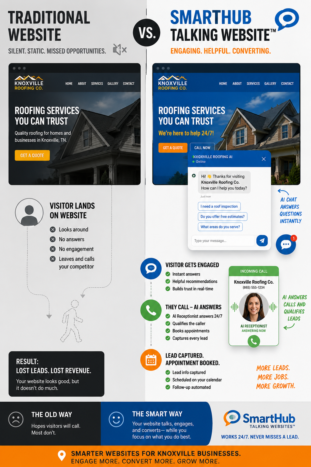 talking website with ai receptionist knoxville vs standard business website comparison talking website with ai receptionist knoxville vs standard business website comparison