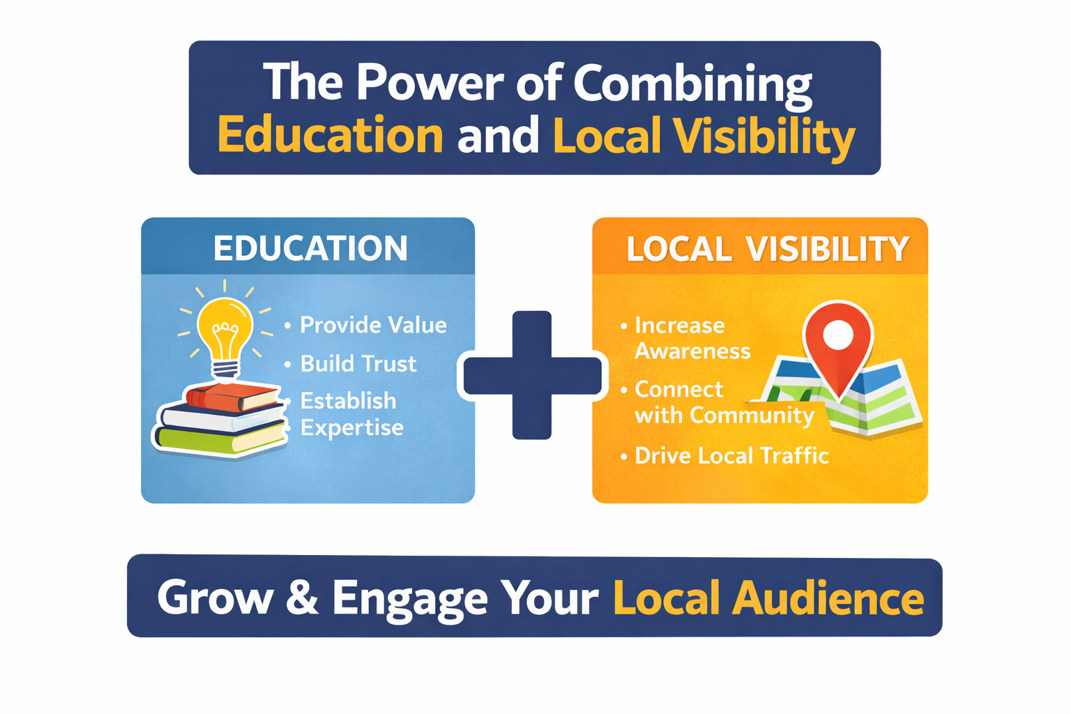 The Power of Combining Education and Local Visibility