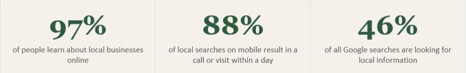 Statistics of online search