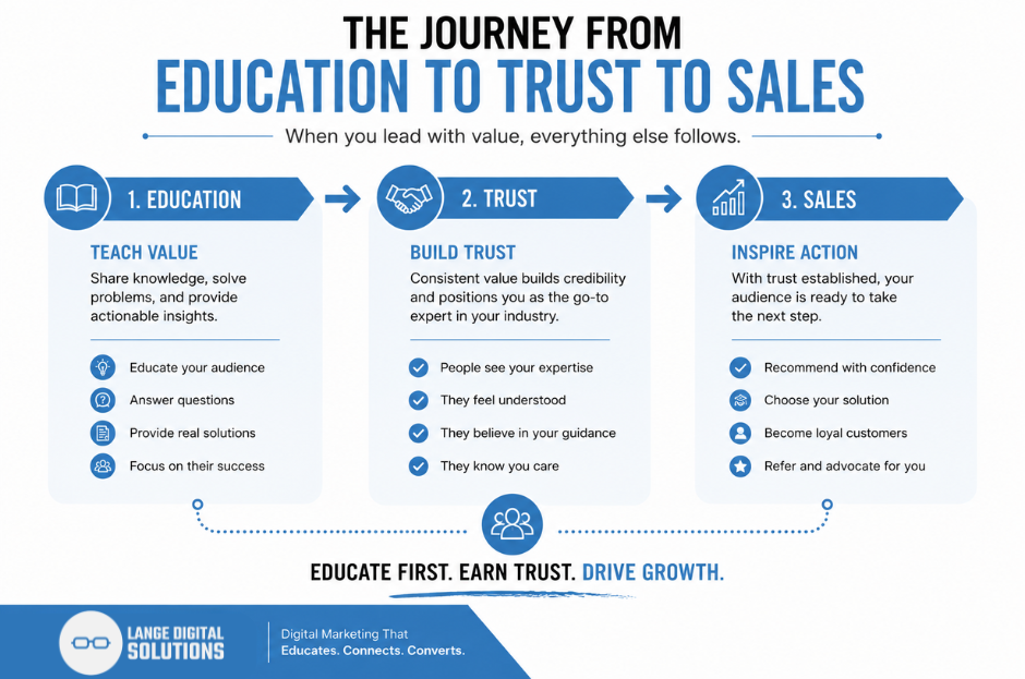 Education-based Marketing Education-based Marketing