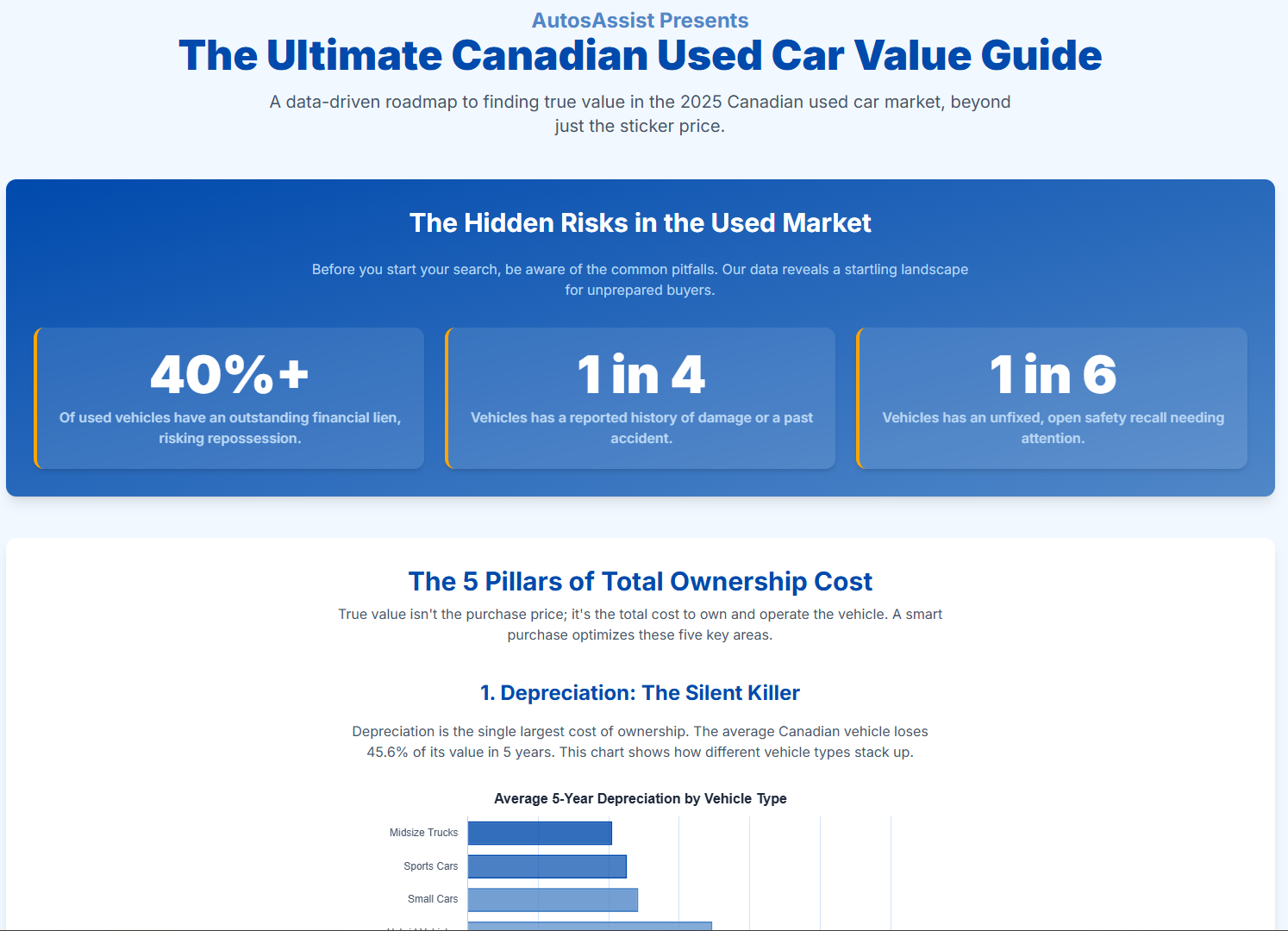 The Ultimate Canadian Used Car Value Guide