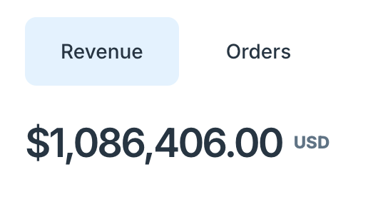 Payment processor dashboard: $1,086,406.00 USD revenue