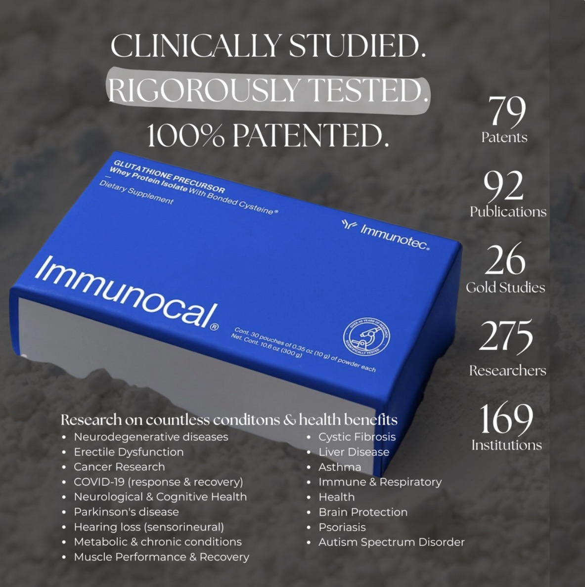 Clinically Studied. Rigorously Tested. 100% Patented.