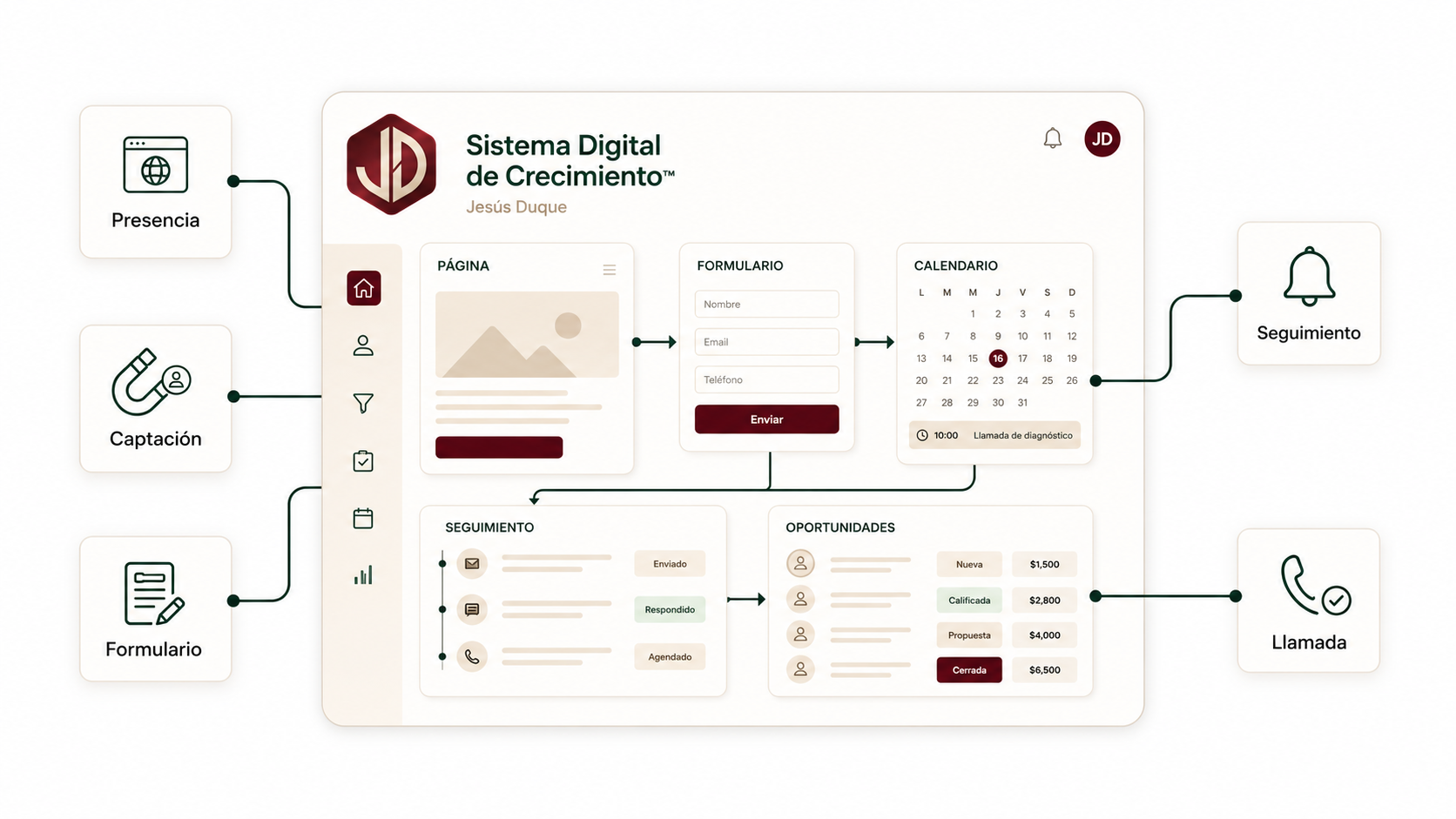 Sistema Digital de Crecimiento