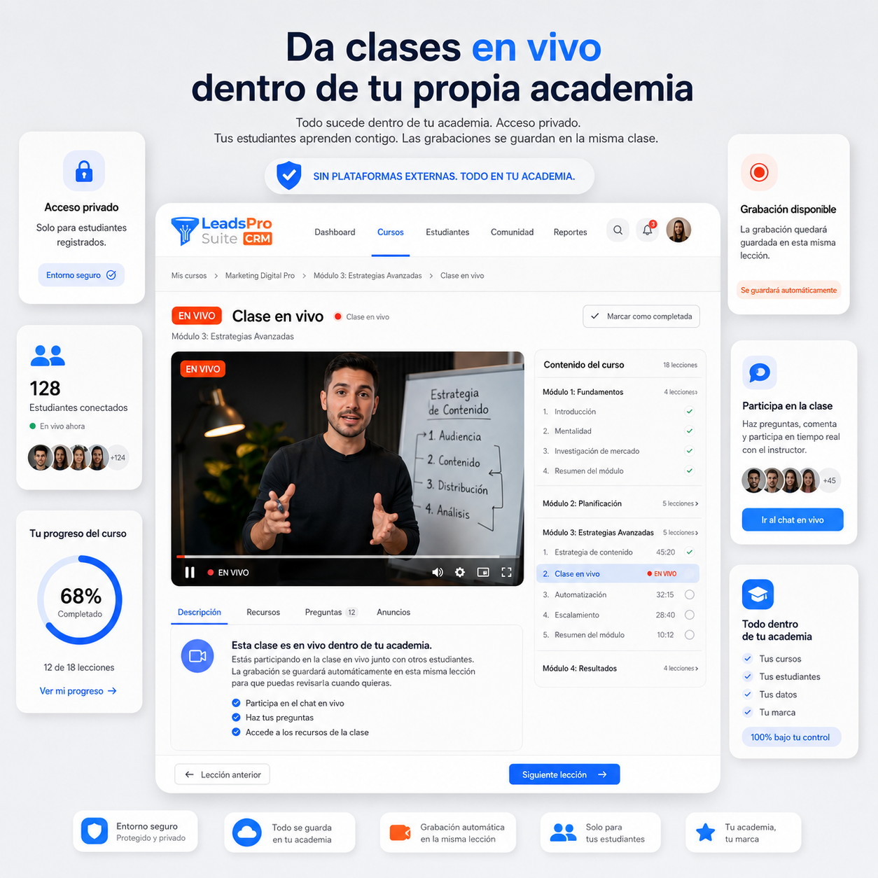 Clase en vivo dentro de una academia online privada para alumnos registrados