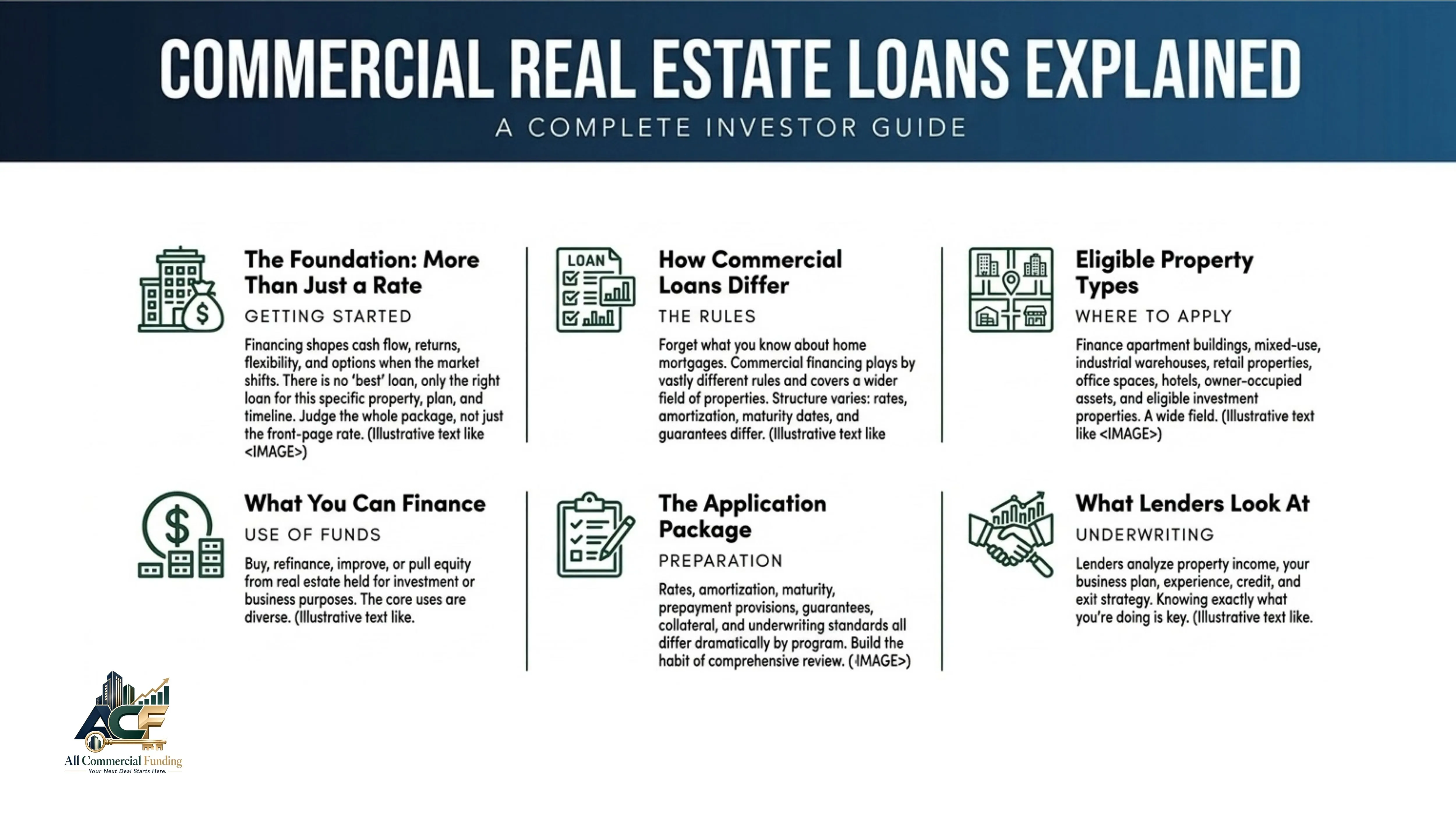 Commercial Real Estate Loan Requirements