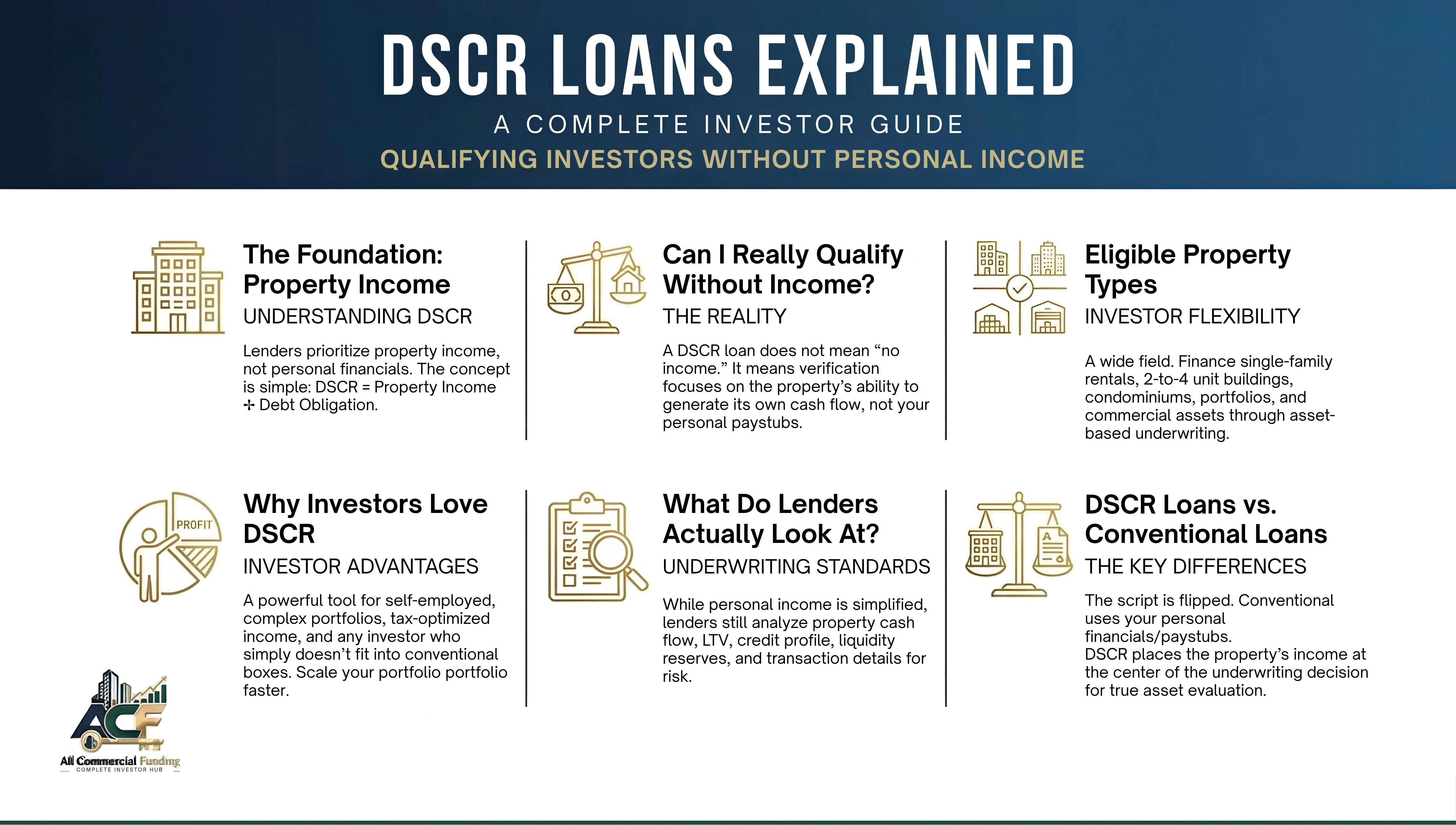 DSCR Loans Complete Guide